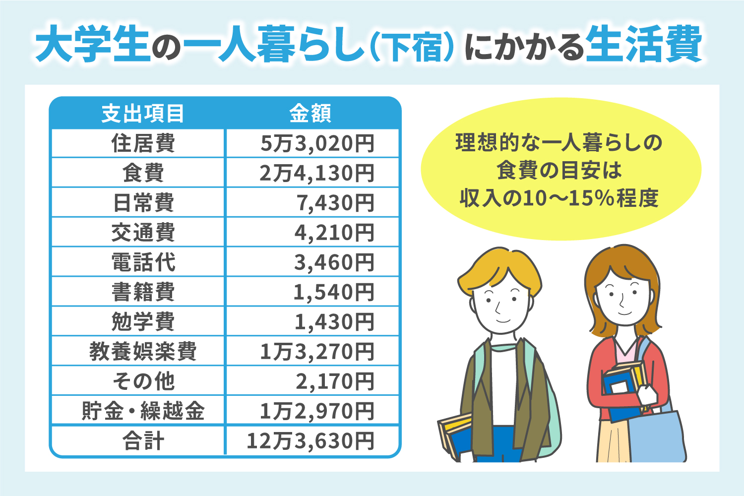 京都の賃貸！学生ハウジングのスタッフブログ: お部屋探しワンポイント